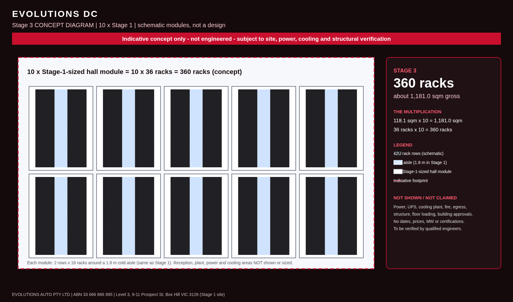 Stage 3 planning diagram showing ten Stage 1-sized modules